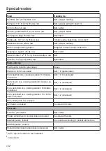 Предварительный просмотр 122 страницы Miele DGC 7785 Operating And Installation Instructions