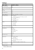 Preview for 42 page of Miele DGC 7860 X Operating And Installation Instructions