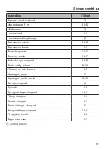 Preview for 81 page of Miele DGC 7860 X Operating And Installation Instructions