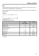 Preview for 87 page of Miele DGC 7860 X Operating And Installation Instructions