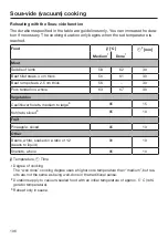 Preview for 106 page of Miele DGC 7860 X Operating And Installation Instructions