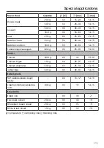 Preview for 111 page of Miele DGC 7860 X Operating And Installation Instructions