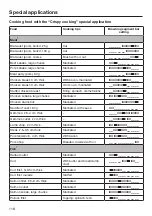 Preview for 118 page of Miele DGC 7860 X Operating And Installation Instructions