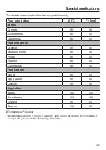 Preview for 125 page of Miele DGC 7860 X Operating And Installation Instructions