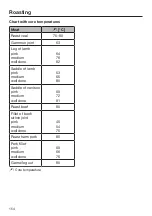 Preview for 154 page of Miele DGC 7860 X Operating And Installation Instructions