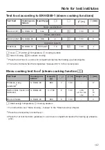 Preview for 157 page of Miele DGC 7860 X Operating And Installation Instructions