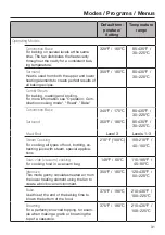 Предварительный просмотр 31 страницы Miele DGC65001XL Operating And Installation Instructions