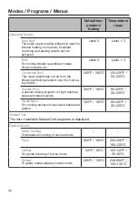 Предварительный просмотр 32 страницы Miele DGC65001XL Operating And Installation Instructions