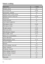 Предварительный просмотр 66 страницы Miele DGC65001XL Operating And Installation Instructions