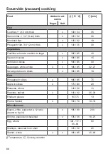 Предварительный просмотр 88 страницы Miele DGC65001XL Operating And Installation Instructions