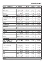 Предварительный просмотр 95 страницы Miele DGC65001XL Operating And Installation Instructions