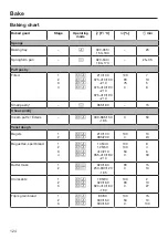 Предварительный просмотр 124 страницы Miele DGC65001XL Operating And Installation Instructions