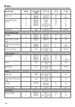 Предварительный просмотр 126 страницы Miele DGC65001XL Operating And Installation Instructions