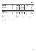 Предварительный просмотр 127 страницы Miele DGC65001XL Operating And Installation Instructions