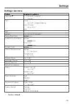 Предварительный просмотр 131 страницы Miele DGC65001XL Operating And Installation Instructions