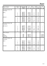 Предварительный просмотр 119 страницы Miele DGC66001X Operating And Installation Instructions