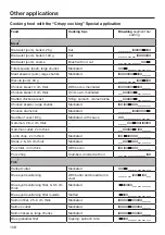 Предварительный просмотр 108 страницы Miele DGC7440W Operating And Installation Instructions