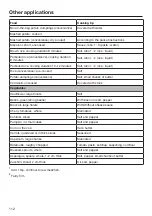 Предварительный просмотр 112 страницы Miele DGC7440W Operating And Installation Instructions