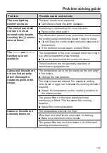 Предварительный просмотр 155 страницы Miele DGC7440W Operating And Installation Instructions