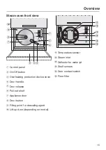 Preview for 15 page of Miele DGD 4635 Operating And Installation Instructions