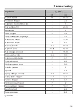 Preview for 35 page of Miele DGD 4635 Operating And Installation Instructions