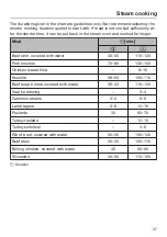 Preview for 37 page of Miele DGD 4635 Operating And Installation Instructions