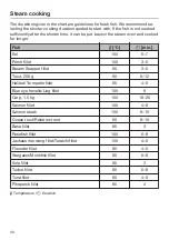 Preview for 40 page of Miele DGD 4635 Operating And Installation Instructions