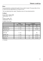 Preview for 43 page of Miele DGD 4635 Operating And Installation Instructions