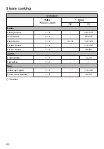 Preview for 48 page of Miele DGD 4635 Operating And Installation Instructions