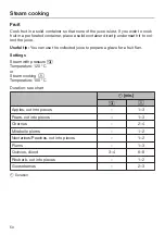 Preview for 50 page of Miele DGD 4635 Operating And Installation Instructions