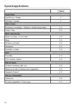 Preview for 54 page of Miele DGD 4635 Operating And Installation Instructions