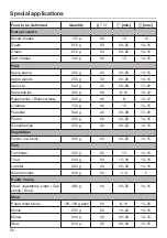 Preview for 56 page of Miele DGD 4635 Operating And Installation Instructions