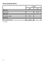 Preview for 62 page of Miele DGD 4635 Operating And Installation Instructions