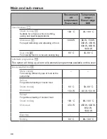 Preview for 38 page of Miele DGM 6800 Operating And Installation Instructions