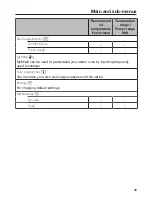 Preview for 39 page of Miele DGM 6800 Operating And Installation Instructions