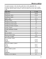 Preview for 65 page of Miele DGM 6800 Operating And Installation Instructions