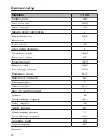 Preview for 66 page of Miele DGM 6800 Operating And Installation Instructions