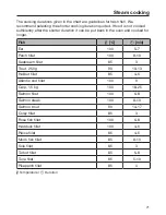 Preview for 71 page of Miele DGM 6800 Operating And Installation Instructions