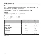 Preview for 74 page of Miele DGM 6800 Operating And Installation Instructions