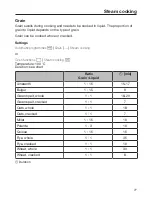 Preview for 77 page of Miele DGM 6800 Operating And Installation Instructions