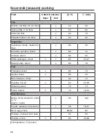 Preview for 88 page of Miele DGM 6800 Operating And Installation Instructions