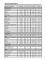 Preview for 94 page of Miele DGM 6800 Operating And Installation Instructions