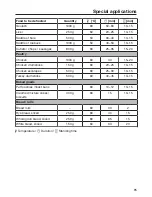 Preview for 95 page of Miele DGM 6800 Operating And Installation Instructions