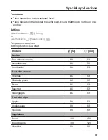 Preview for 97 page of Miele DGM 6800 Operating And Installation Instructions