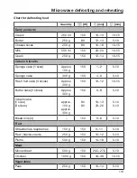 Preview for 113 page of Miele DGM 6800 Operating And Installation Instructions