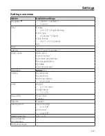 Preview for 117 page of Miele DGM 6800 Operating And Installation Instructions