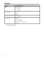 Preview for 118 page of Miele DGM 6800 Operating And Installation Instructions