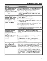 Preview for 135 page of Miele DGM 6800 Operating And Installation Instructions