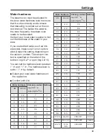 Preview for 49 page of Miele DGM 7340 Operating And Installation