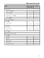 Preview for 57 page of Miele DGM 7340 Operating And Installation